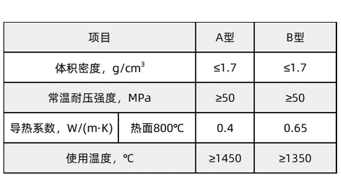 高強耐火骨料理化指標.jpg